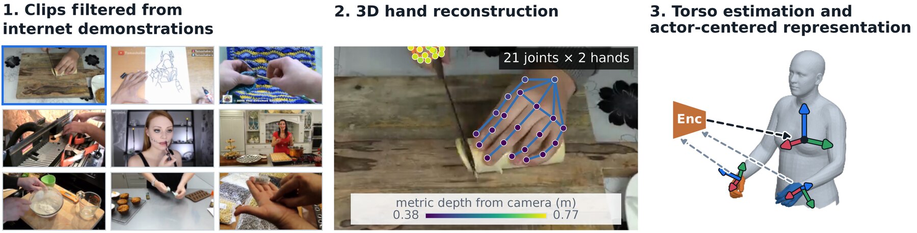 Internet human demonstration clips used by RoboTok